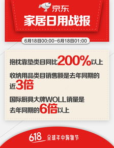 京東618家居日用銷售火爆，收納用品1小時(shí)銷售額達(dá)去年同期近3倍